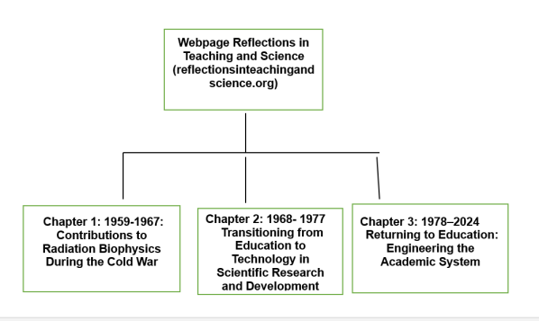Radiation biophysics research context
