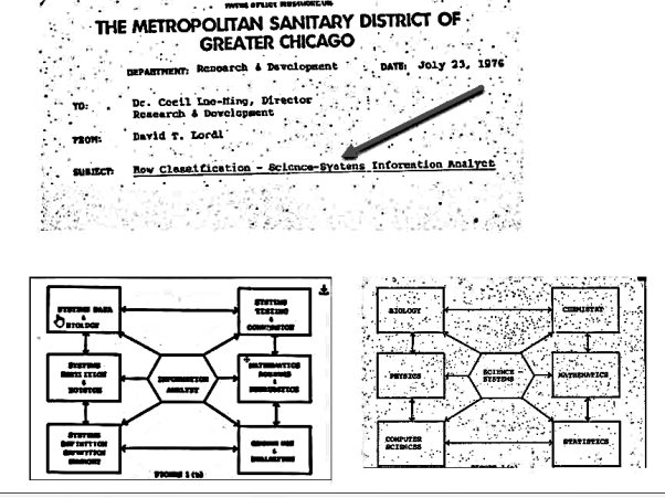 Metropolitan Water Reclamation District